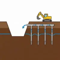 ウエルポイント工法の様子